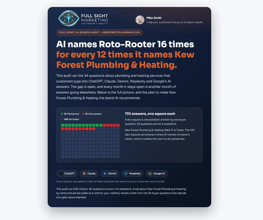 Report headline: AI names Roto-Rooter 16 times for every 12 times it names Kew Forest Plumbing and Heating, above a grid of 170 colour coded answers