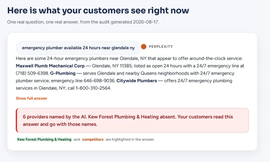 A live Perplexity answer to "emergency plumber available 24 hours near Glendale New York" naming six providers, with Kew Forest Plumbing and Heating absent